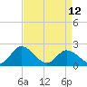 Pocomoke Sound tide chart for Wednesday, April 12, 2023