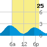 Pocomoke Sound tide chart for Tuesday, April 25, 2023