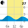 Pocomoke Sound tide chart for Thursday, April 27, 2023