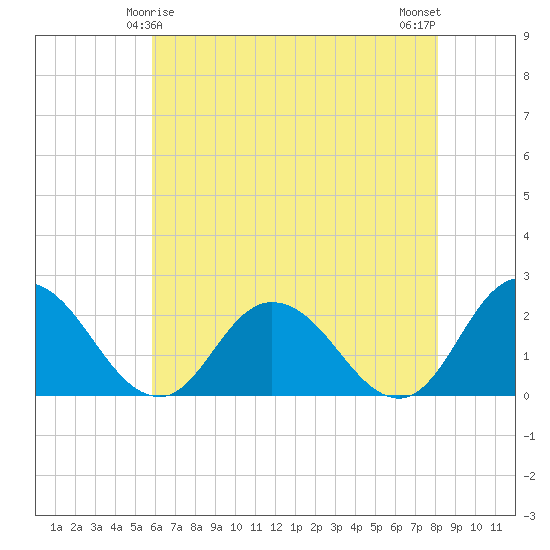 Pocomoke Sound tide chart for Wednesday, May 17, 2023