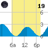 Pocomoke Sound tide chart for Friday, May 19, 2023