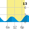 Pocomoke Sound tide chart for Tuesday, June 13, 2023