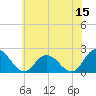 Pocomoke Sound tide chart for Thursday, June 15, 2023