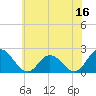 Pocomoke Sound tide chart for Friday, June 16, 2023
