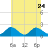 Pocomoke Sound tide chart for Saturday, June 24, 2023