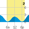 Pocomoke Sound tide chart for Friday, June 2, 2023
