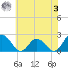 Pocomoke Sound tide chart for Saturday, June 3, 2023