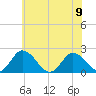 Pocomoke Sound tide chart for Friday, June 9, 2023