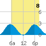 Pocomoke Sound tide chart for Saturday, July 8, 2023
