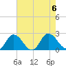 Pocomoke Sound tide chart for Sunday, August 6, 2023