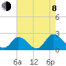 Pocomoke Sound tide chart for Tuesday, August 8, 2023