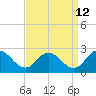 Pocomoke Sound tide chart for Tuesday, September 12, 2023