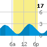 Pocomoke Sound tide chart for Sunday, September 17, 2023