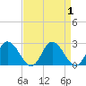 Pocomoke Sound tide chart for Friday, September 1, 2023