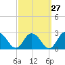 Pocomoke Sound tide chart for Wednesday, September 27, 2023