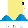 Pocomoke Sound tide chart for Tuesday, September 5, 2023