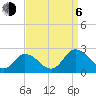 Pocomoke Sound tide chart for Wednesday, September 6, 2023