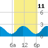 Pocomoke Sound tide chart for Wednesday, October 11, 2023