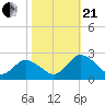 Pocomoke Sound tide chart for Saturday, October 21, 2023