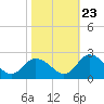 Pocomoke Sound tide chart for Monday, October 23, 2023