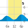 Pocomoke Sound tide chart for Thursday, October 5, 2023