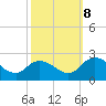 Pocomoke Sound tide chart for Sunday, October 8, 2023