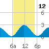 Pocomoke Sound tide chart for Sunday, November 12, 2023