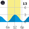 Pocomoke Sound tide chart for Monday, November 13, 2023