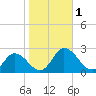 Pocomoke Sound tide chart for Wednesday, November 1, 2023