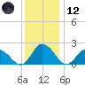 Pocomoke Sound tide chart for Tuesday, December 12, 2023