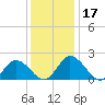 Pocomoke Sound tide chart for Sunday, December 17, 2023