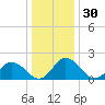 Pocomoke Sound tide chart for Saturday, December 30, 2023