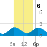 Pocomoke Sound tide chart for Wednesday, December 6, 2023