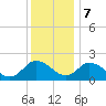 Pocomoke Sound tide chart for Thursday, December 7, 2023