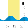 Pocomoke Sound tide chart for Friday, December 8, 2023