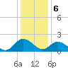 Pocomoke Sound tide chart for Saturday, January 6, 2024