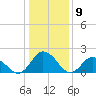 Pocomoke Sound tide chart for Tuesday, January 9, 2024