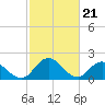 Pocomoke Sound tide chart for Wednesday, February 21, 2024