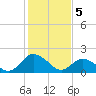 Pocomoke Sound tide chart for Monday, February 5, 2024