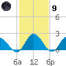 Pocomoke Sound tide chart for Friday, February 9, 2024