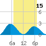 Pocomoke Sound tide chart for Friday, March 15, 2024