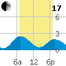 Pocomoke Sound tide chart for Sunday, March 17, 2024