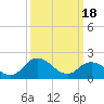 Pocomoke Sound tide chart for Monday, March 18, 2024