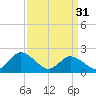 Pocomoke Sound tide chart for Sunday, March 31, 2024