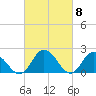 Pocomoke Sound tide chart for Friday, March 8, 2024