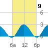 Pocomoke Sound tide chart for Saturday, March 9, 2024