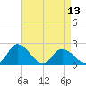 Pocomoke Sound tide chart for Saturday, April 13, 2024