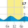 Pocomoke Sound tide chart for Wednesday, April 17, 2024