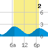 Pocomoke Sound tide chart for Tuesday, April 2, 2024