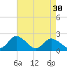 Pocomoke Sound tide chart for Tuesday, April 30, 2024